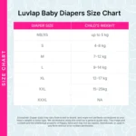 Luvlap Baby Diapers Size Chart