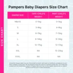 Pampers Baby Diapers Size Chart