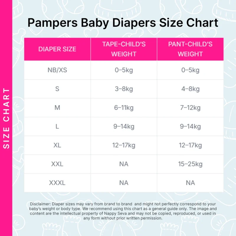 Pampers Baby Diapers Size Chart
