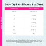 SuperDry Baby Diapers Size Chart
